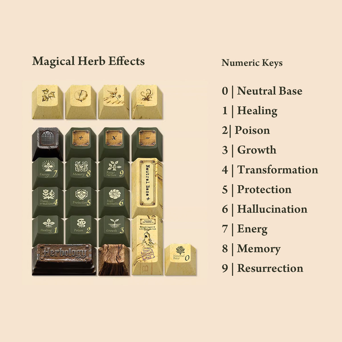Herbology Magical themed keycaps